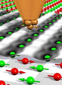 Hamburger Forscher beobachten Magnetismus bei einzelnen Atomen