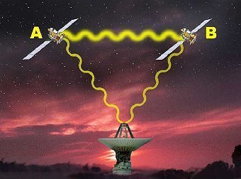 Nasa-Wissenschaftler finden "Spuk-Erhaltungssatz"