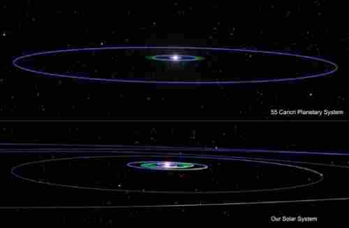 Fünf Freunde für 55 Cancri