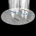 Enceladus' Atem