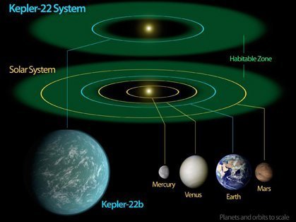 Möglicher Zwilling der Erde entdeckt