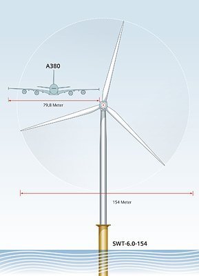 Giganten im Wind