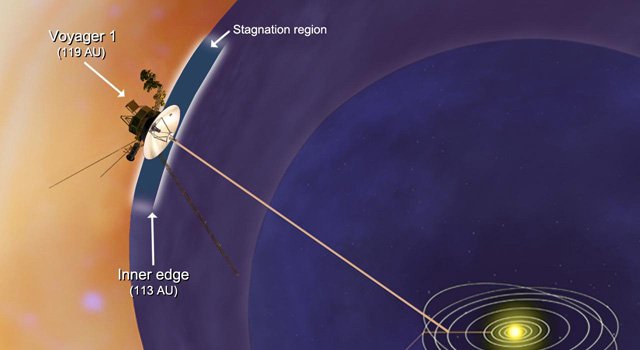 Grüße vom Rand des Sonnensystems