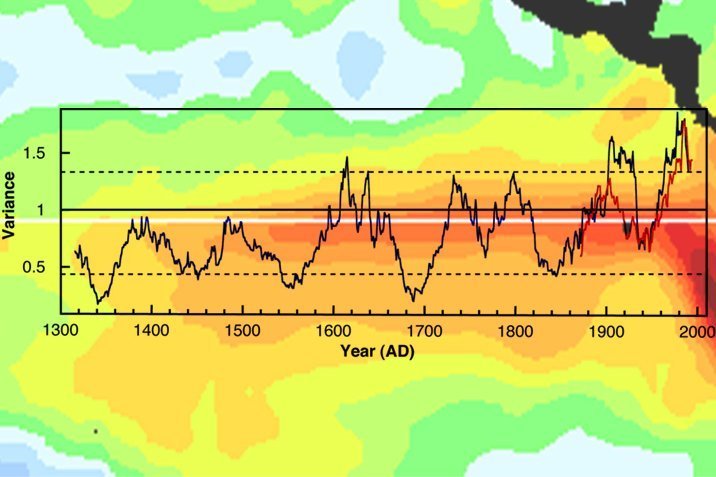 El Niño wird extremer