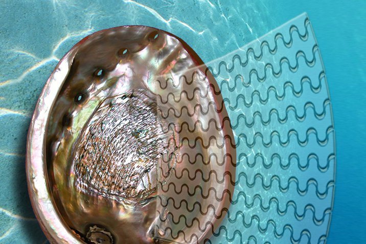 Superglas dank Rillen