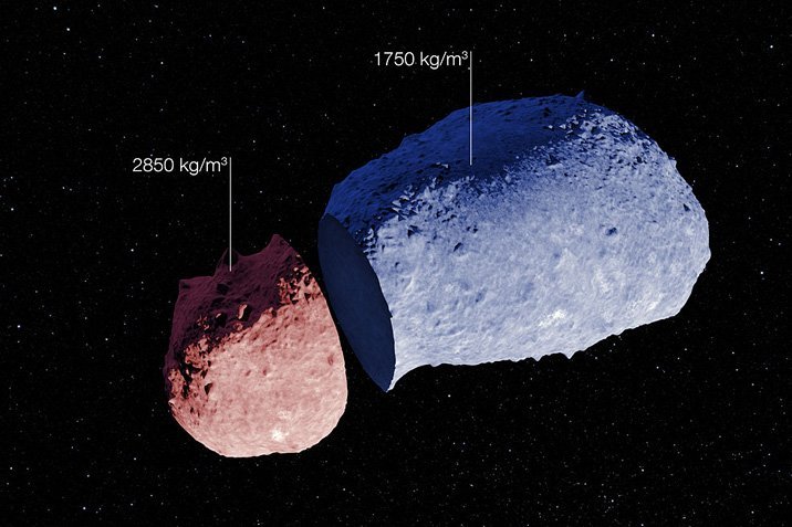 Asteroid mit zwei Gesichtern