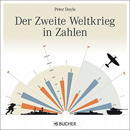 Der Zweite Weltkrieg in Zahlen