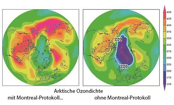 Ozon: Was wäre wenn…