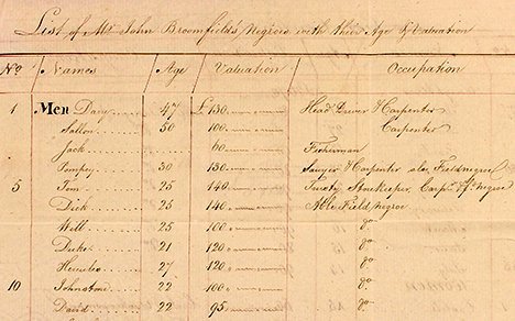 Historische Briefe britischer Sklavenhalter veröffentlicht