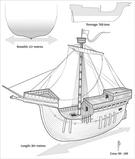 Vermutlich Wrack eines Schiffs Heinrichs V. entdeckt