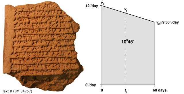 Babylonische Astronomen nutzten Geometrie