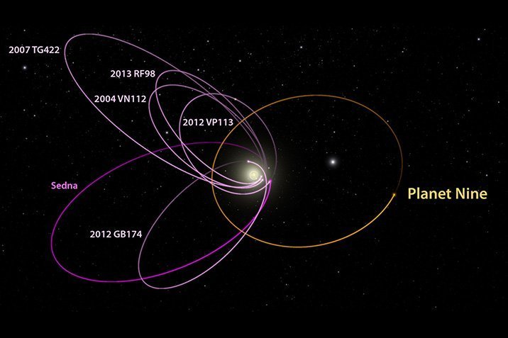 Ein neunter Planet im Sonnensystem?