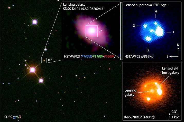 Gravitationslinse mit Supernova