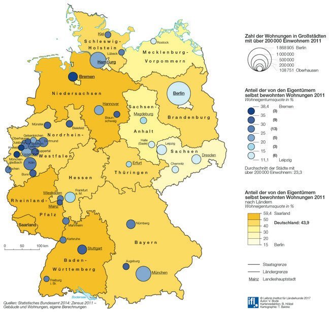 Die eigenen vier Wände