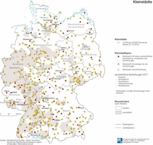 Leben in der kleinen Stadt