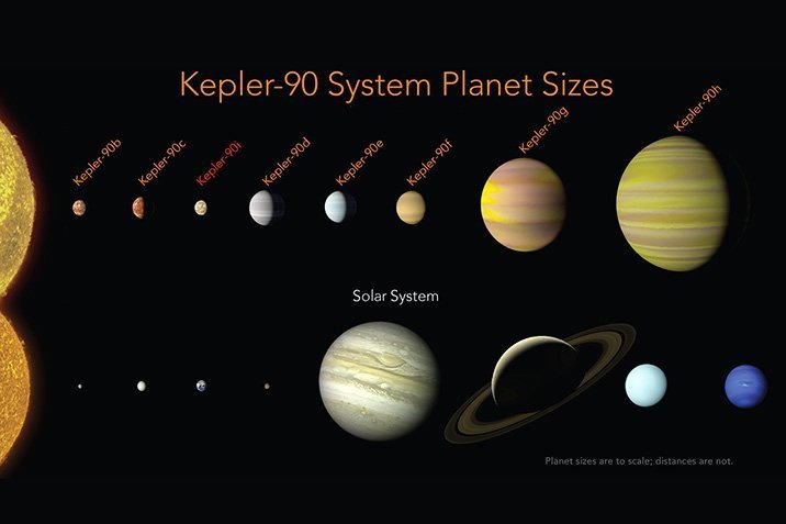 Ein fremder Stern mit acht Planeten