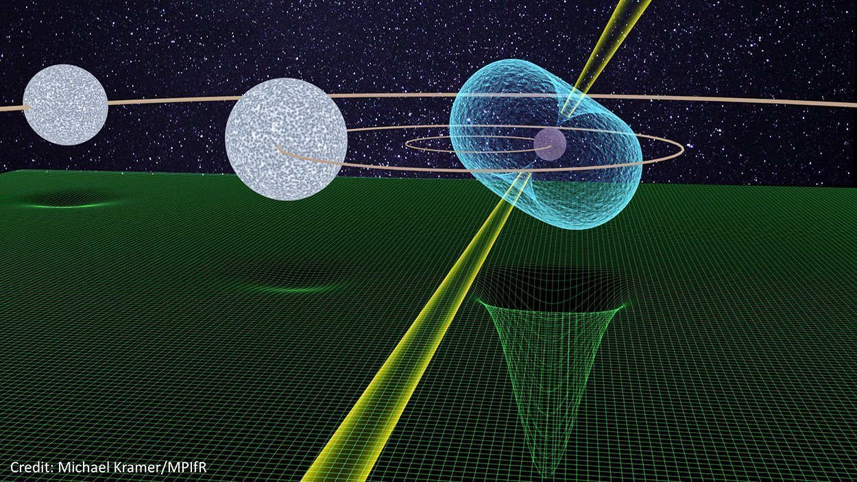 Ein Pulsar mit zwei weißen Zwergen bestätigt Einstein
