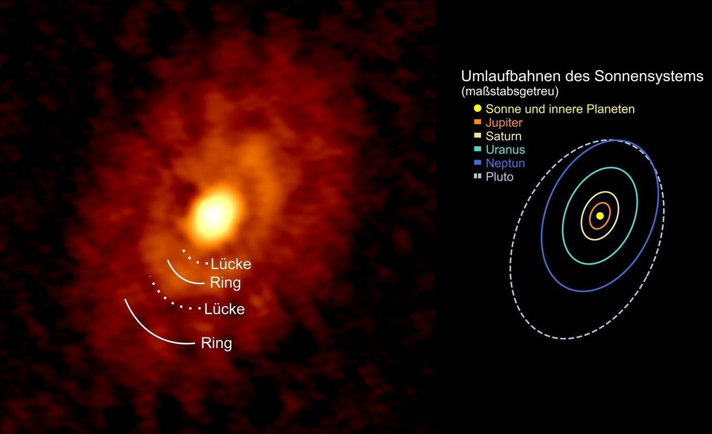 Sind Planeten Geschwister ihrer Sterne?