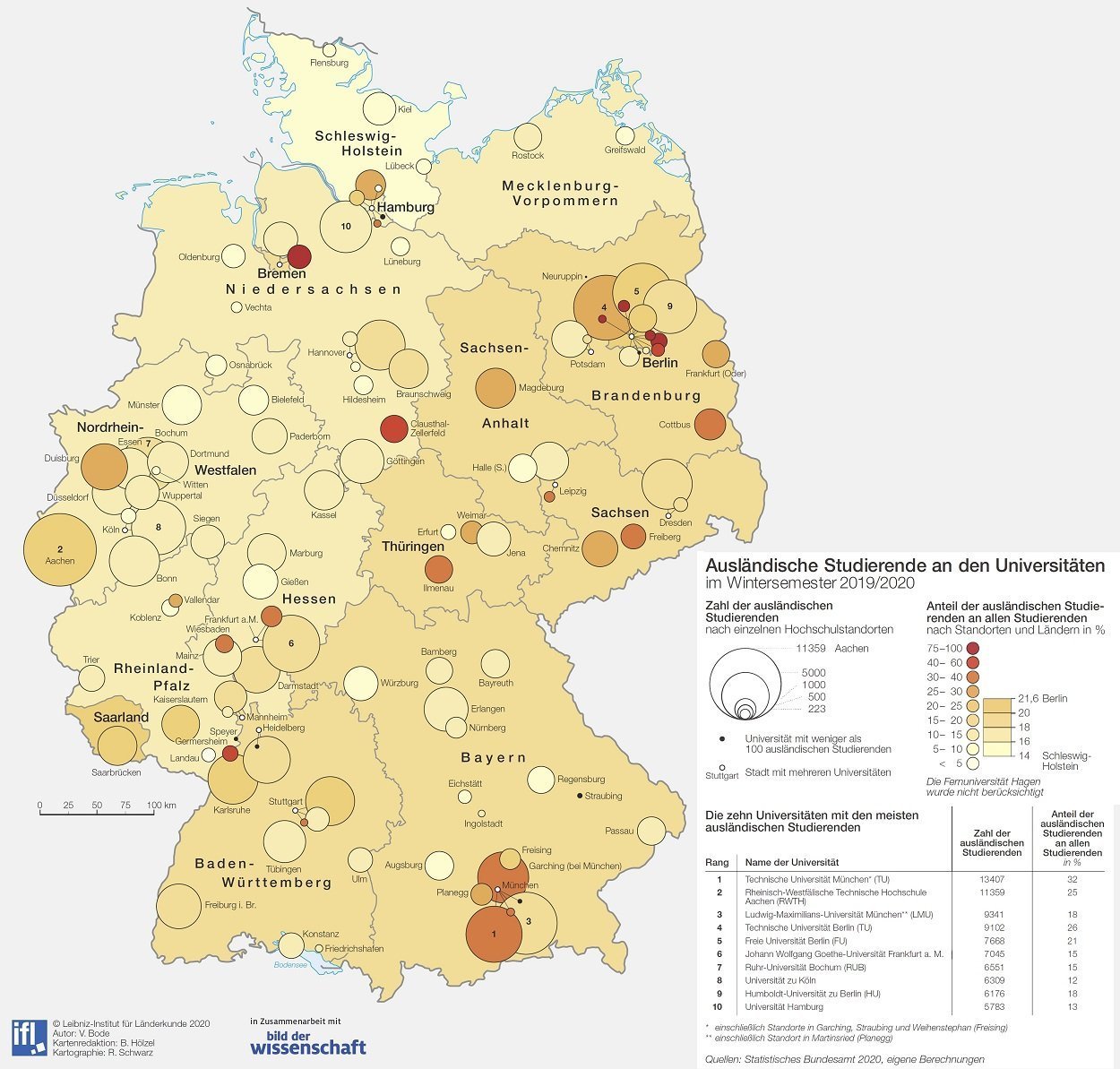 Studieren in Deutschland