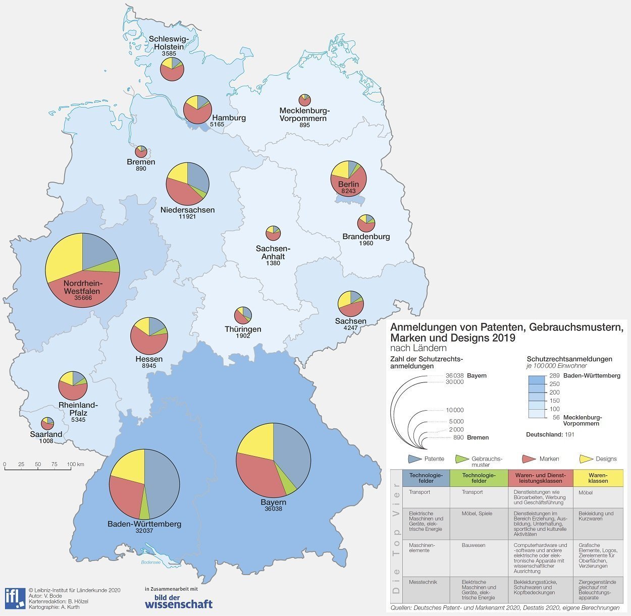 Deutsches Schutzrecht
