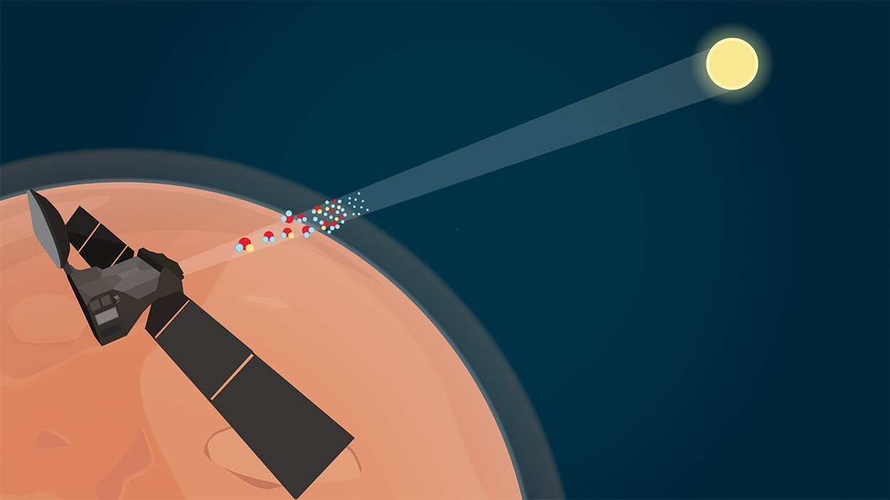 Chlorwasserstoff auf dem Mars