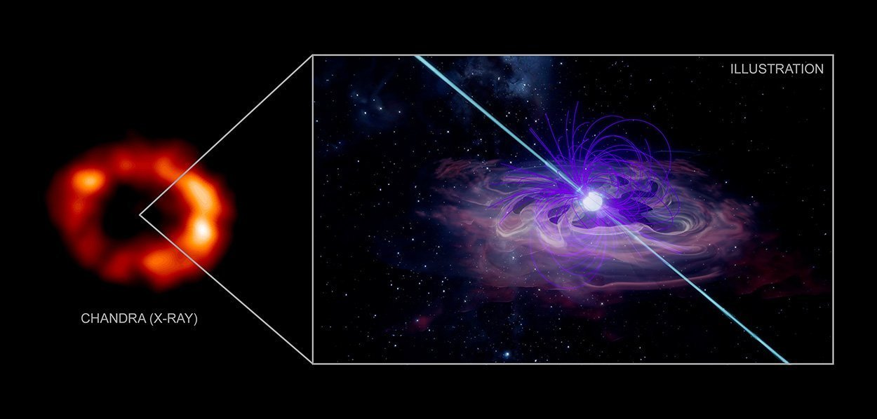 Neutronenstern der Supernova 1987A gefunden?