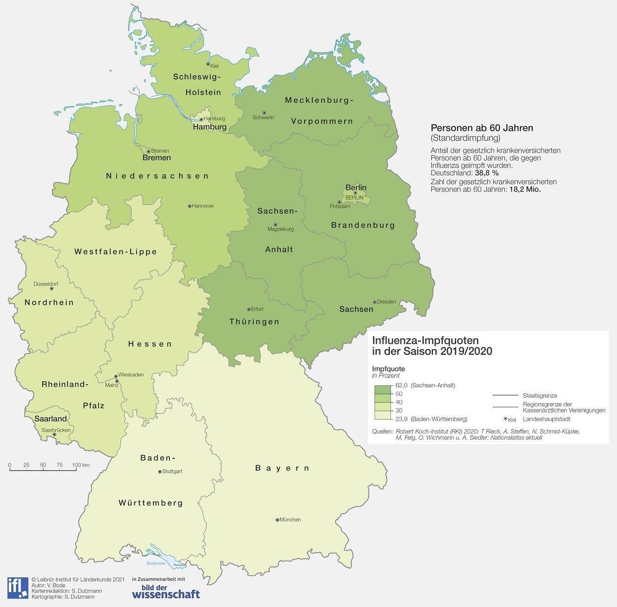Grippeschutz