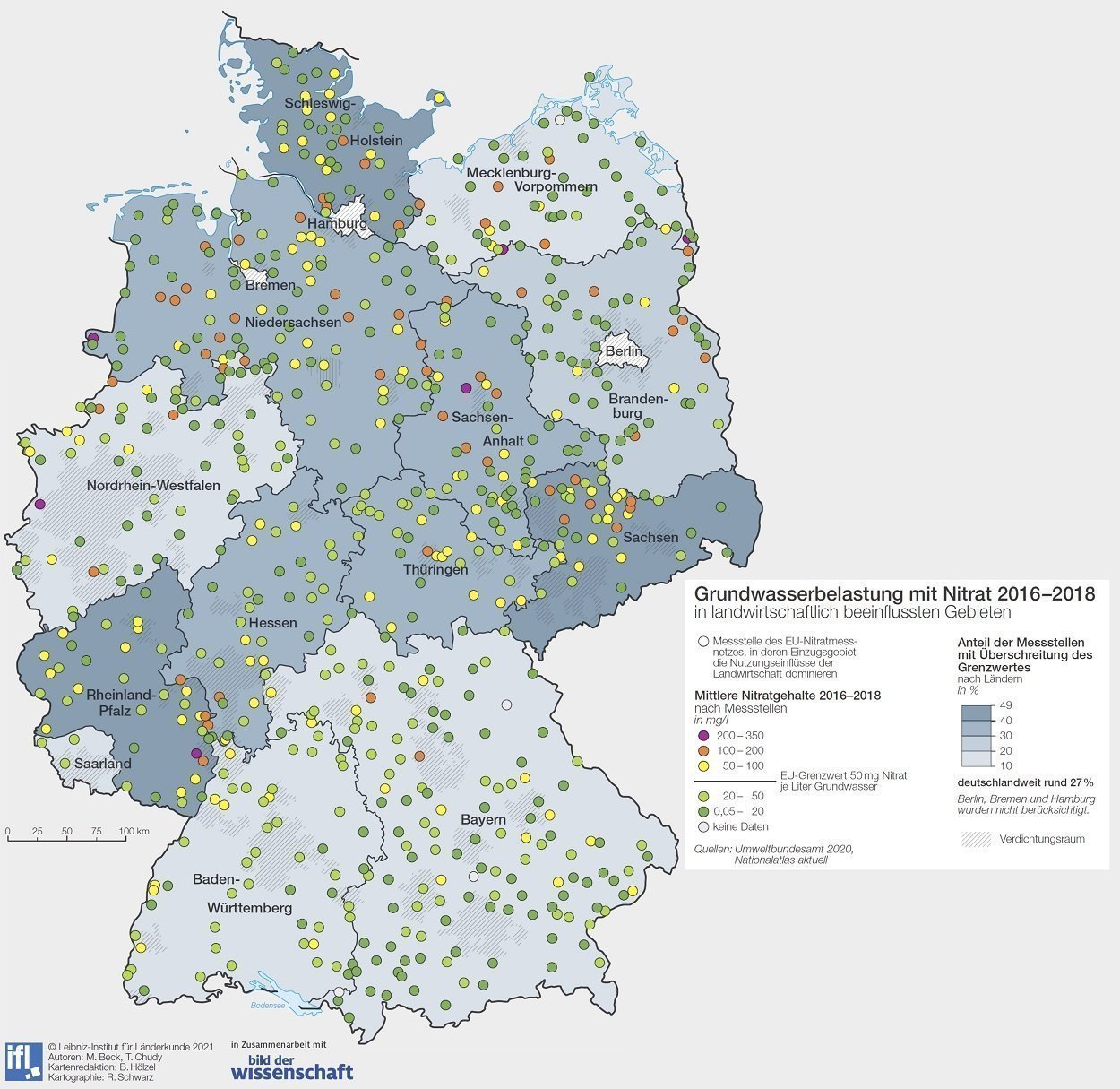 Nitratbelastung