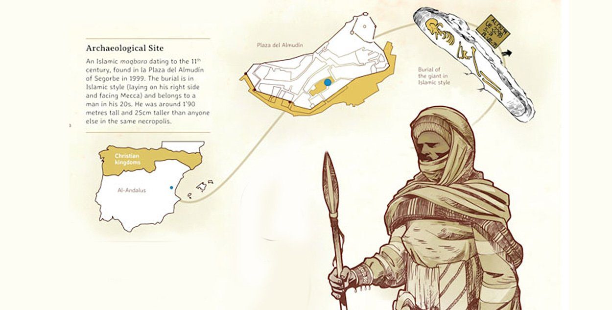 Der "Riese von Segorbia" und die Reconquista
