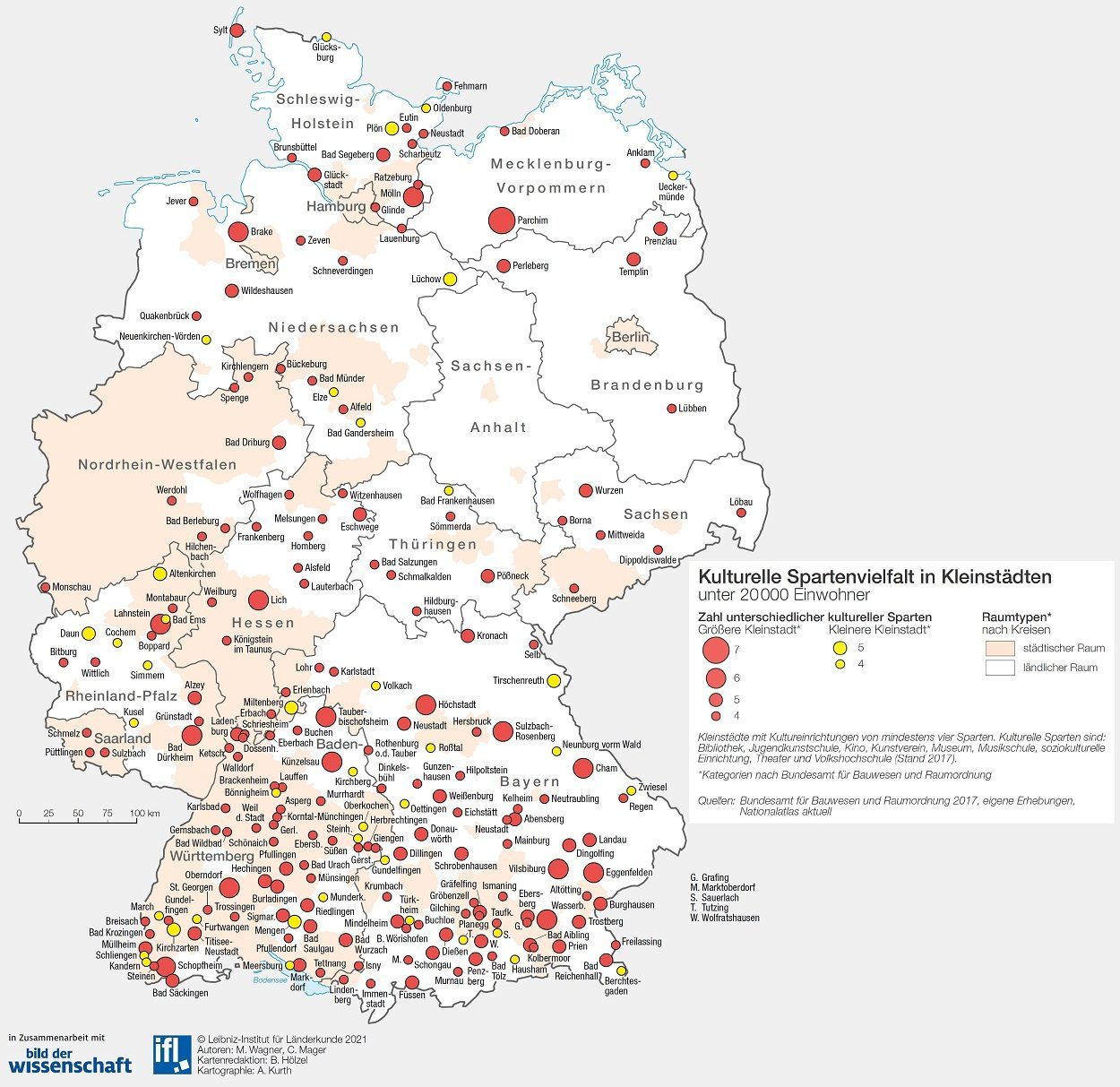 Kleine Städte, k(l)eine Kultur?