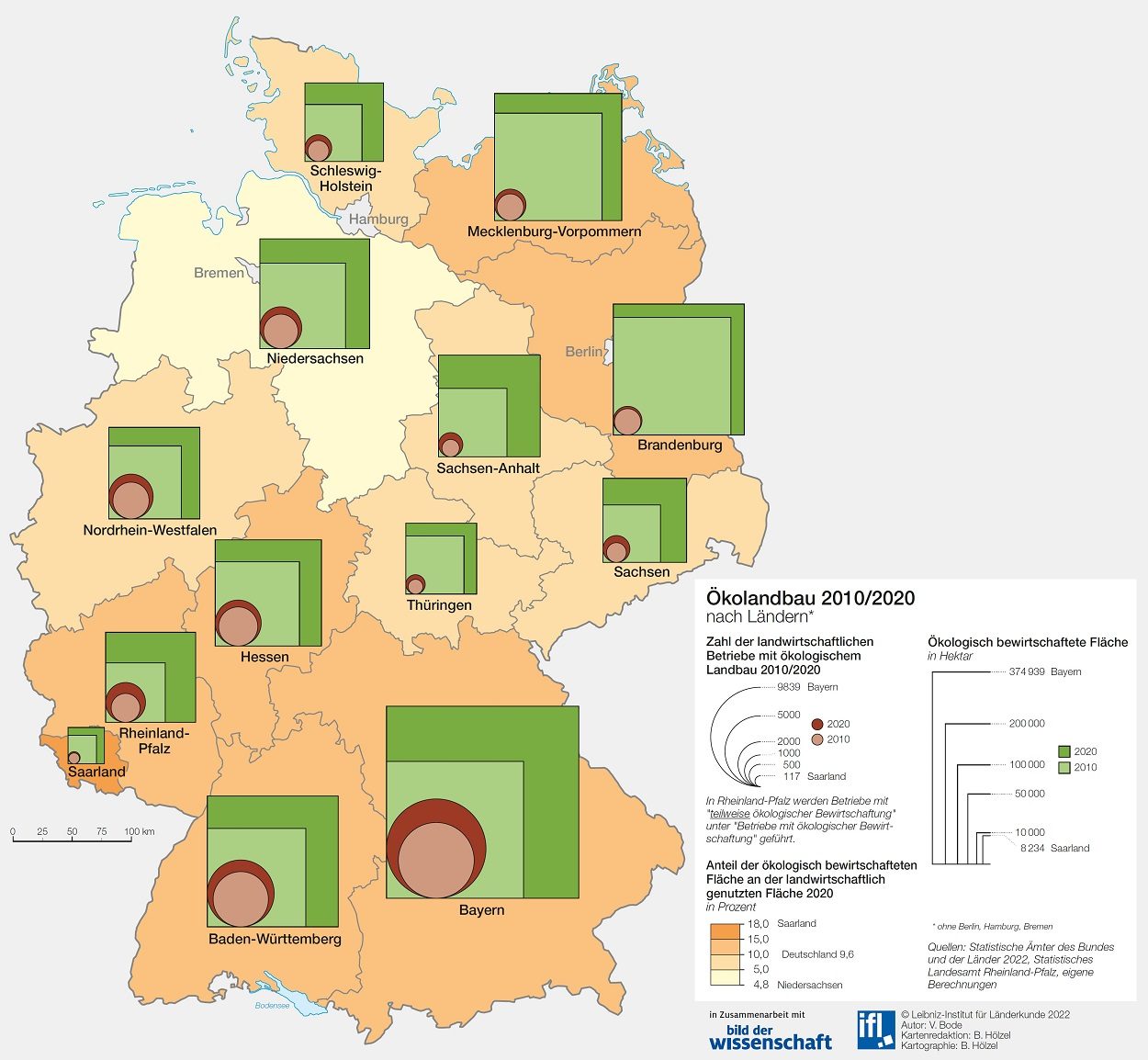 Immer noch recht wenige Bio-Betriebe