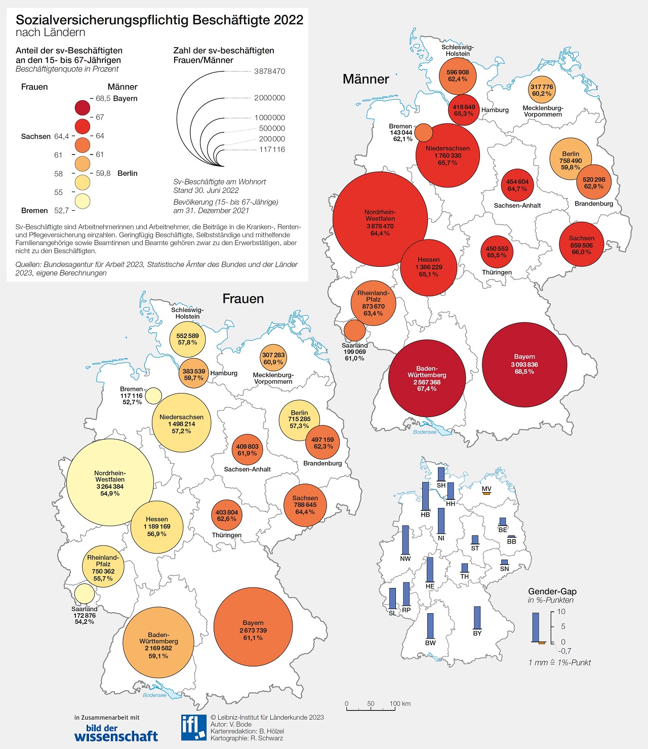 Sozialversicherungspflichtig Beschäftigte