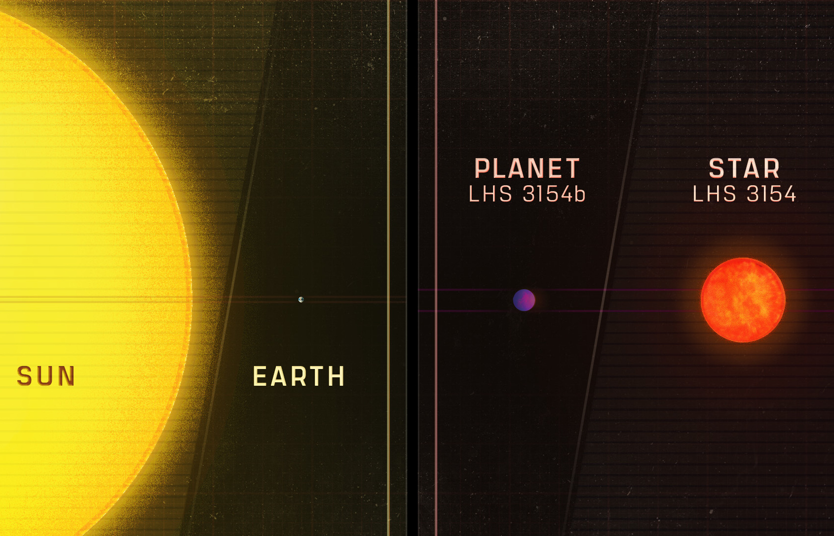 Erstaunlicher Riesenplanet eines Zwergsterns entdeckt