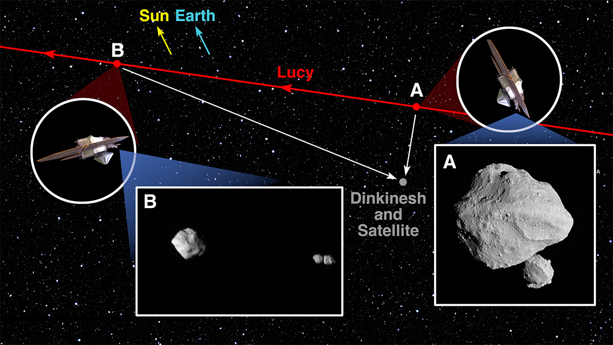 Raumsonde Lucy entdeckt doppelten Asteroidenmond