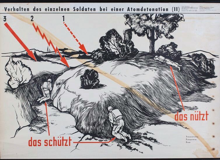 Die Angst vor dem „Overkill“: der Kalte Krieg und die Folgen