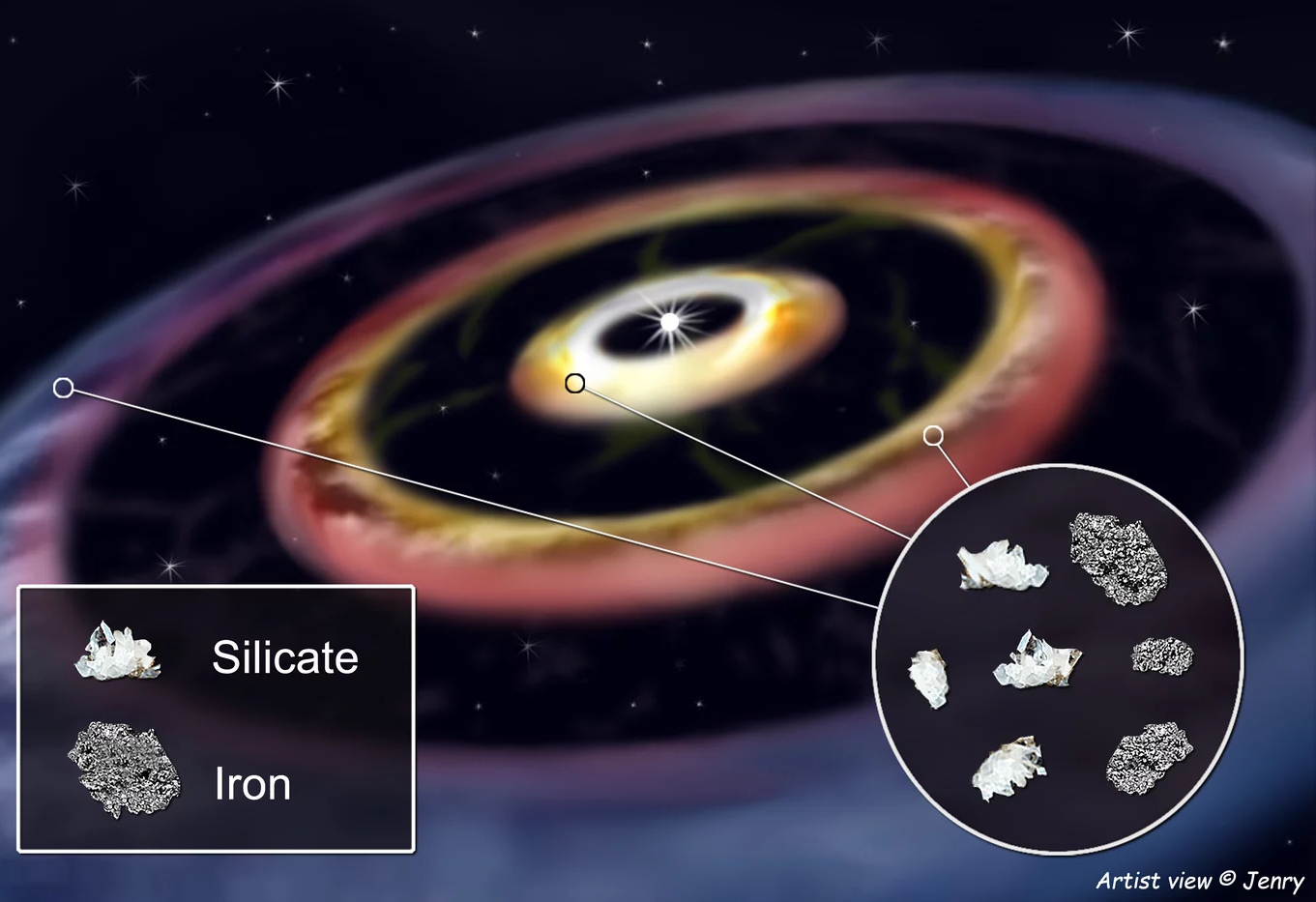 Planeten-Baumaterial im Spiegel von drei Ringen