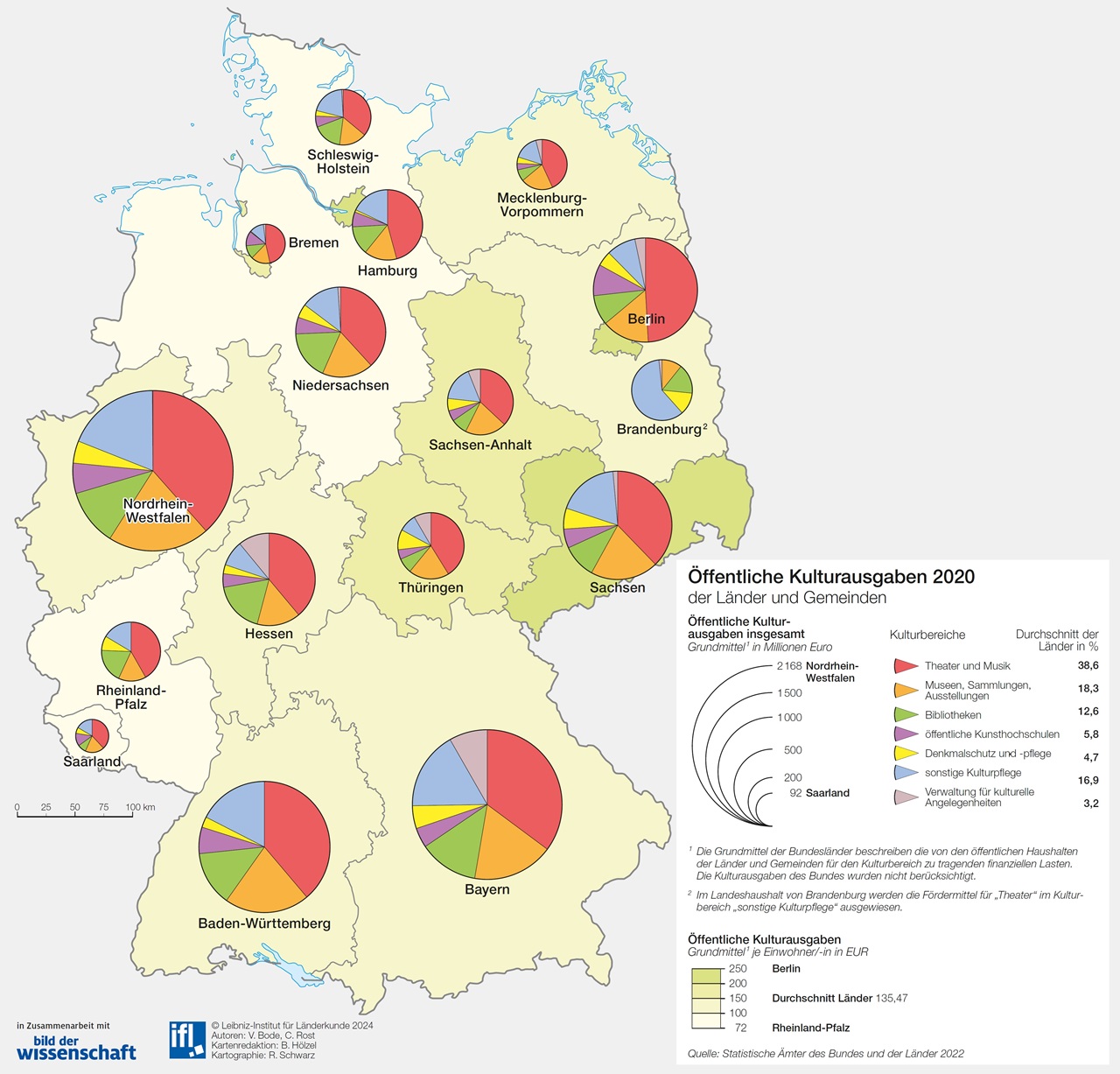 Hohe Corona-Kosten