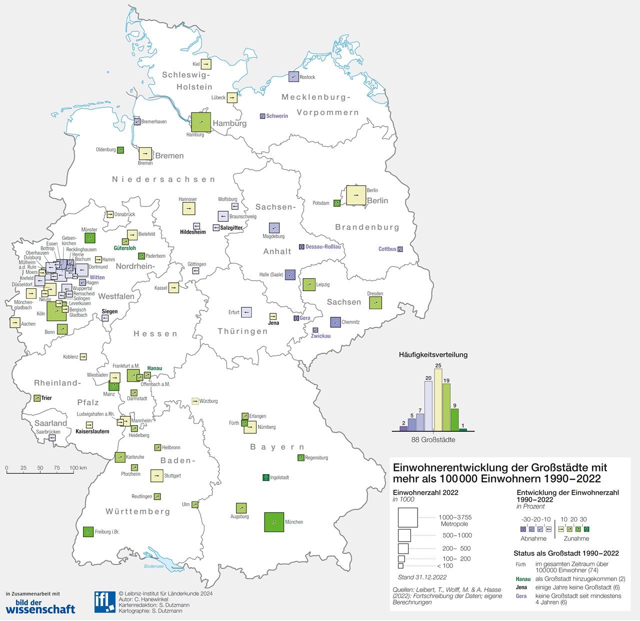 Einwohnerentwicklung