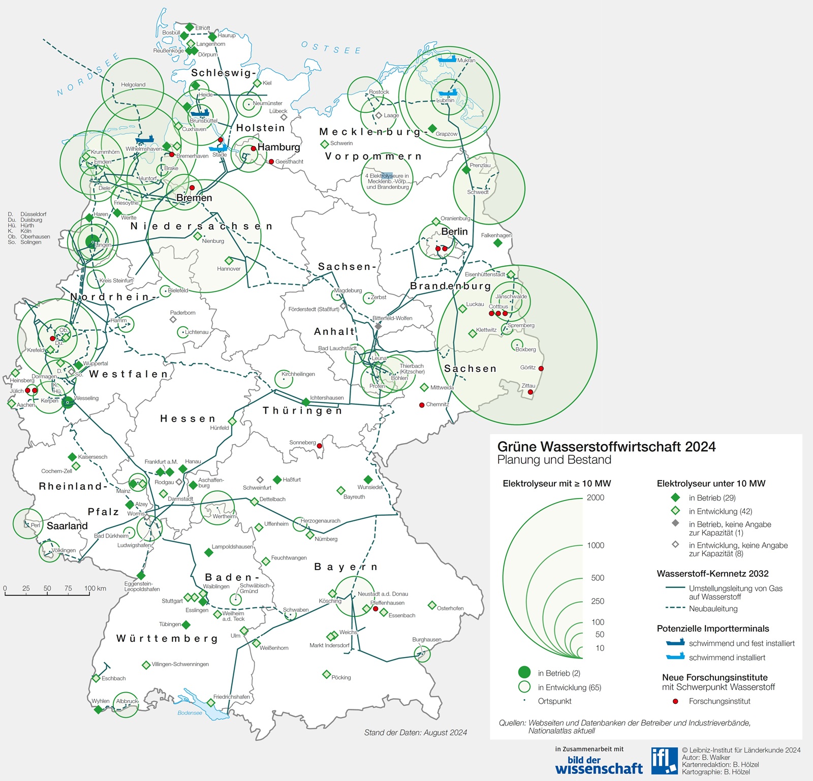 Elektrolyseure für die Energiewende