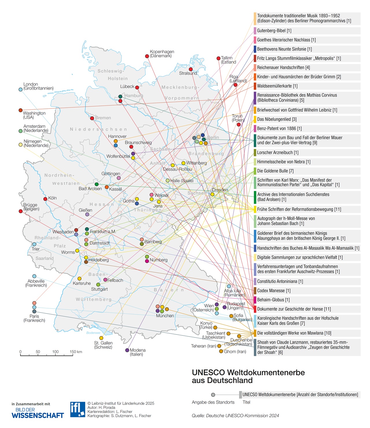 UNESCO Weltdokumentenerbe aus Deutschland