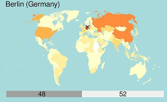 CO2-Fußabdruck Berlin