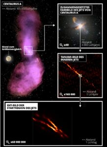 Centaurus A