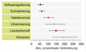 Einflussfaktoren