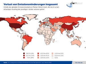 Ausstiegsfolgen