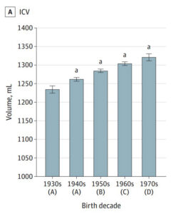 Grafik zeigt die Ergebnisse der Studie