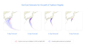 Grafik zeigt die Zuverlässigkeit der Wettervorhersage durch das neue KI-Modell mit Blick auf einen Taifun, der 2019 auf Japan traf