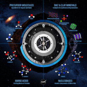 Asteroidenprobe