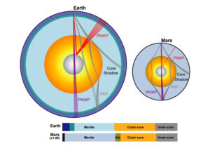 Erde und MArs
