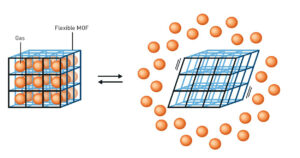 flexible MOF