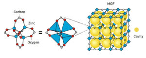 MOF-5